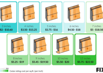 Siding foot costs