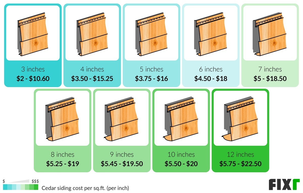 Siding foot costs Siding foot costs