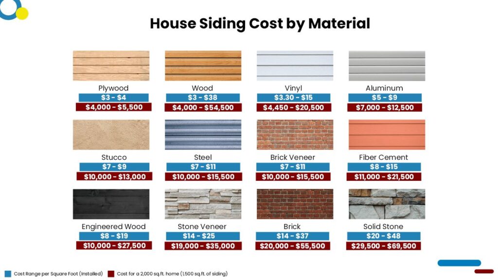 Siding Siding